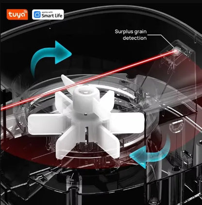 TAILOFJOY™ WiFi Automatic Pet Feeders